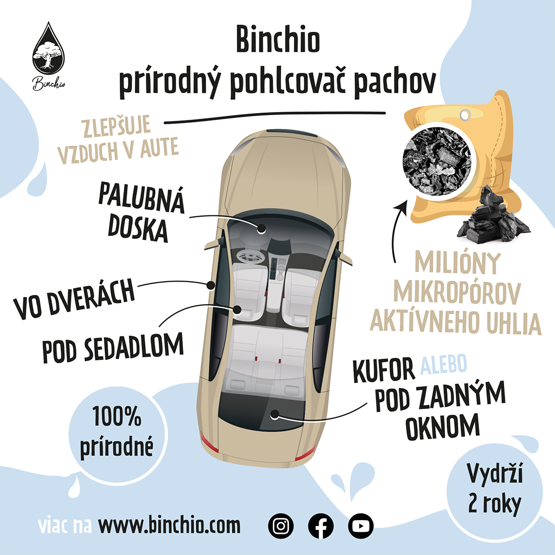 Infografika - Binchio přírodní bambusový čistič vzduchu s aktivním uhlím